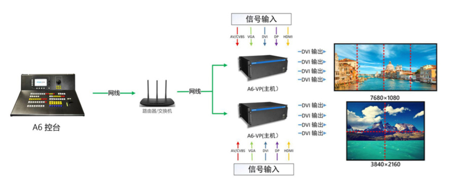 A6杰思創(chuàng)高清視頻無縫切換臺(tái)