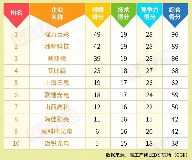 重慶LED大屏幕設備租賃公司