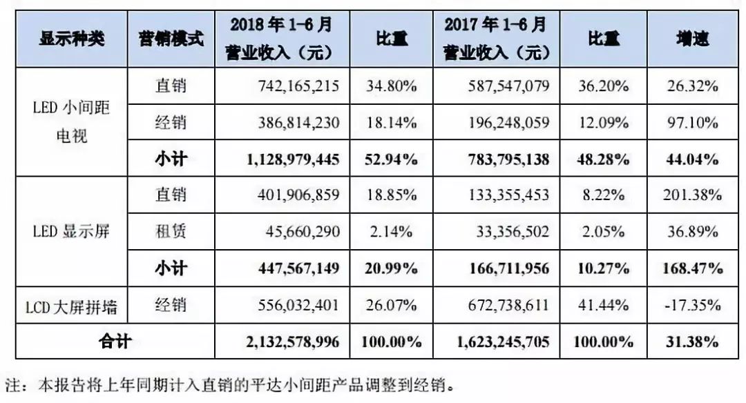 重慶LED大屏幕設(shè)備租賃公司