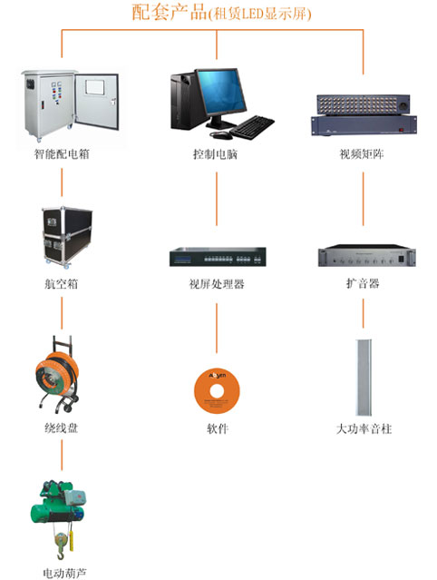 重慶LED大屏幕設(shè)備租賃公司