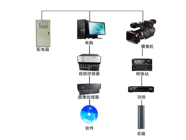 重慶LED大屏幕設備租賃公司