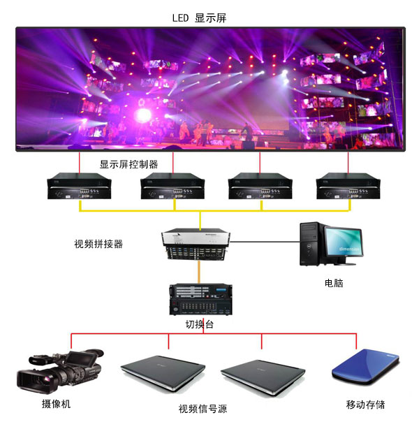 重慶LED大屏幕設備租賃公司