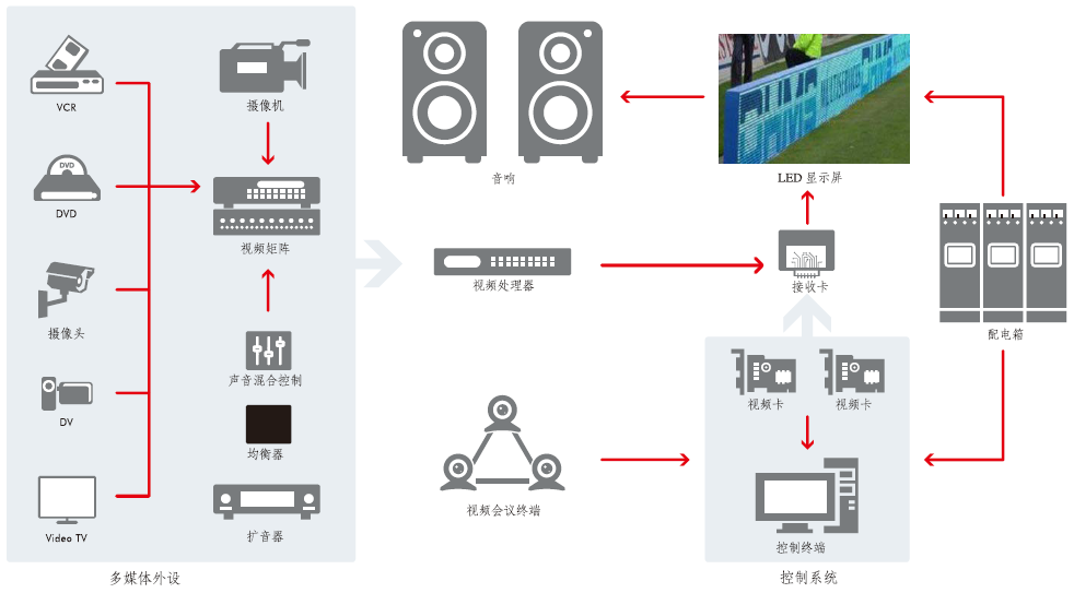 重慶LED大屏幕設(shè)備租賃公司
