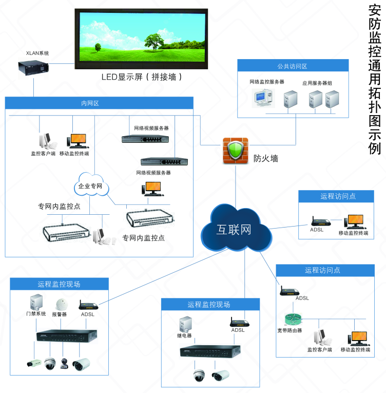 LED租賃、LED顯示屏租賃、LED大屏幕租賃、演出策劃、年會策劃、商務(wù)會議設(shè)備、年會策劃