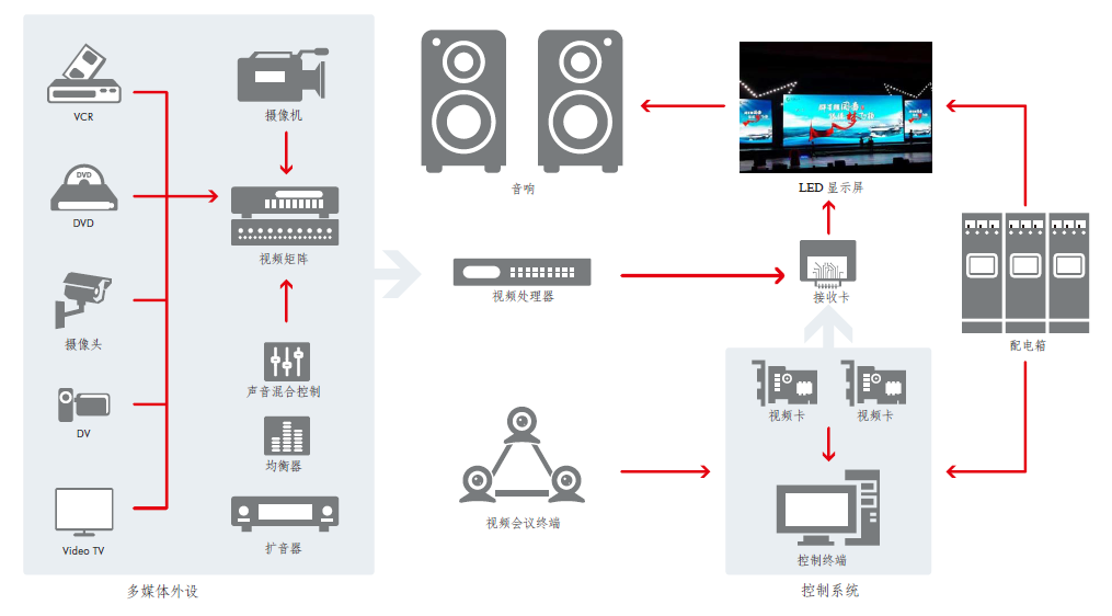 LED租賃、LED顯示屏租賃、LED大屏幕租賃、演出策劃、年會策劃、商務(wù)會議設(shè)備、年會策劃