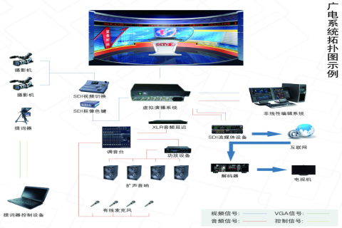 重慶LED租賃-廣電系統(tǒng)解決方案